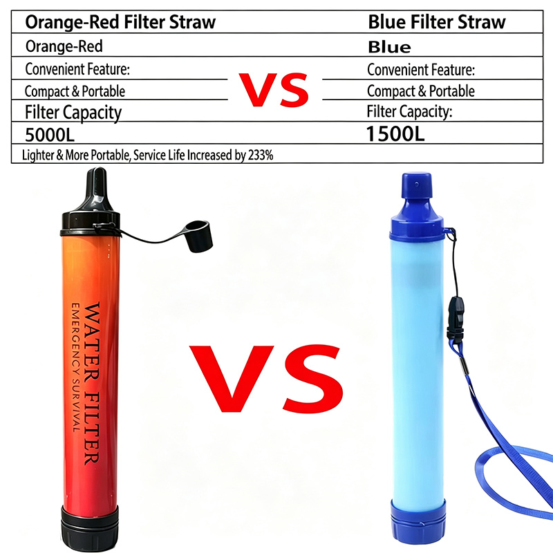 Filtro de Água Portátil Mini p - Water Purification Straw avaliação e preço